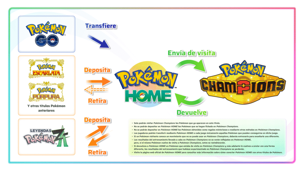 Conectividad Pokémon Home y Pokémon Champions