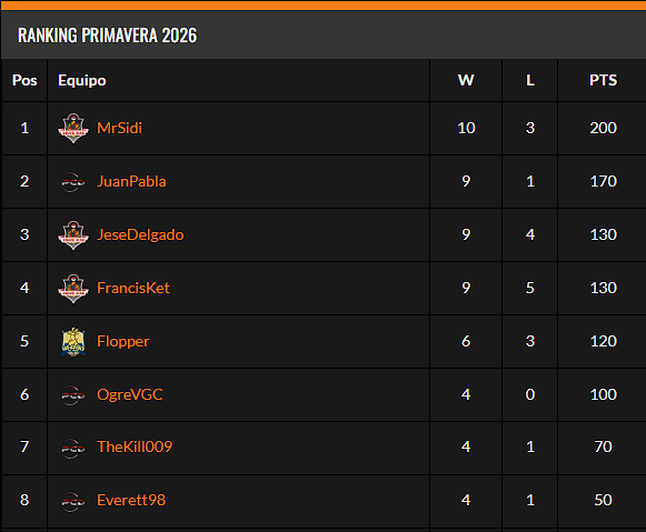 Ranking PCD
